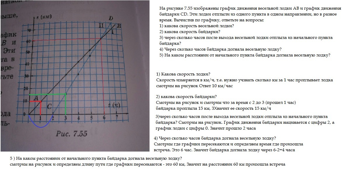 Лодка плывет по реке из пункта а в пункт в на рисунке 38 изображен график